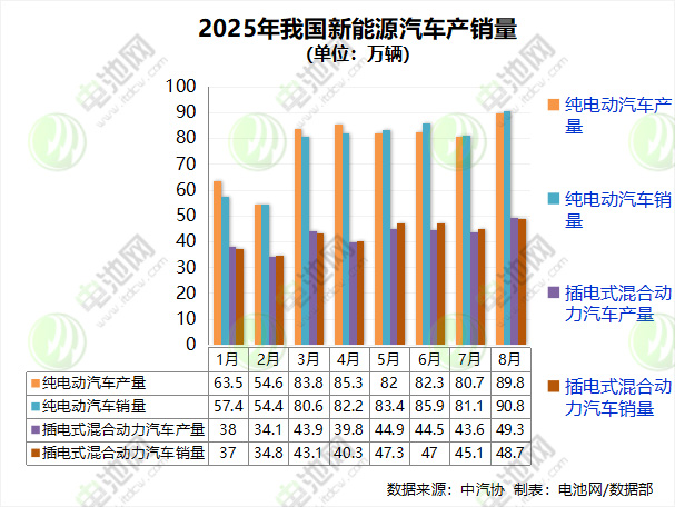新能源汽车