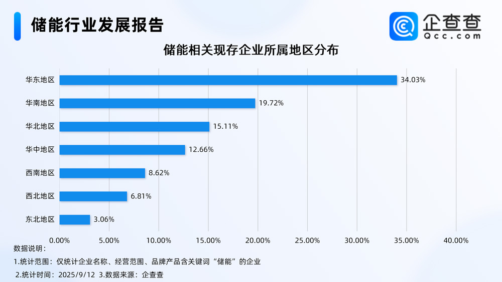 储能,新型储能,新能源
