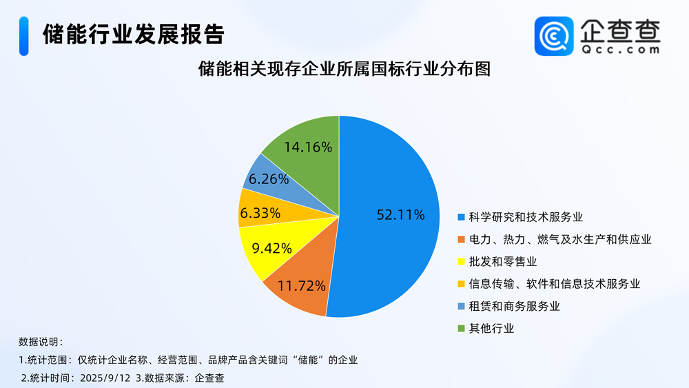储能,新型储能,新能源