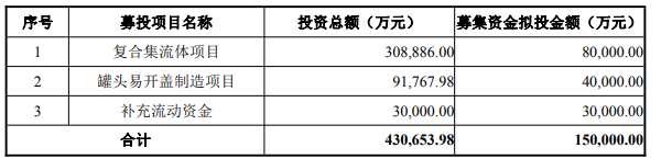 本次募集资金用途