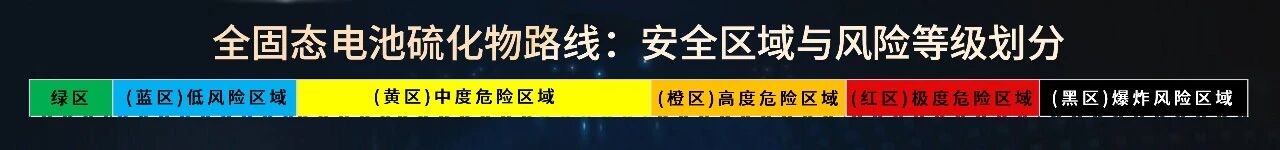 利元亨固态电池破局能源转型难题