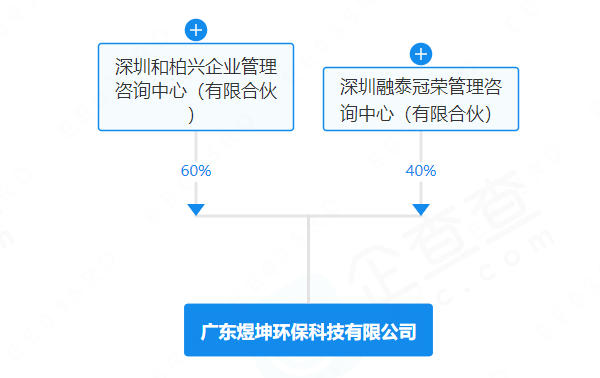 广东煜坤环保科技有限公司
