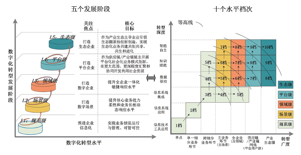 海葵智造丨从信息化到数智化：制造业转型升级的跃迁之路