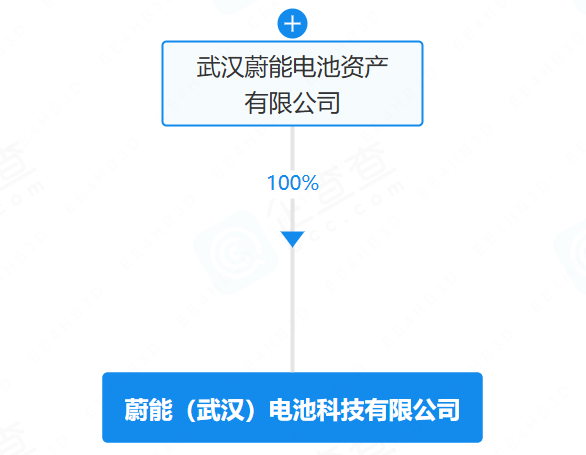蔚能（武汉）电池科技有限公司