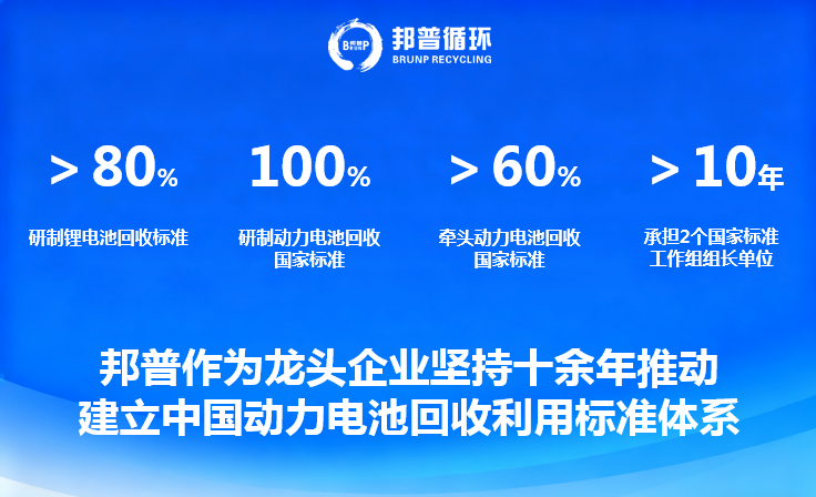 市场监管总局发布电池回收新国标 宁德时代邦普循环系重要牵头企业