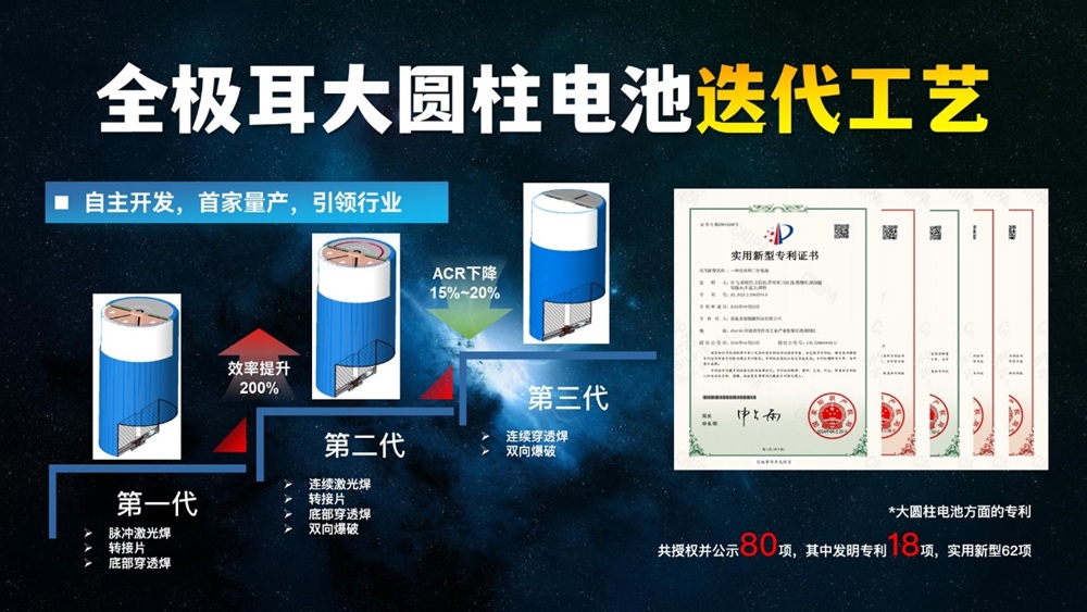 新一代全极耳“氟芯”大圆柱电池系列产品发布 打造动力电池性价比之王