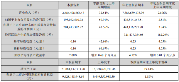 3.66亿元!川发龙蟒拟在四川绵竹投建10万吨/年磷酸二氢锂项目 3.66亿元!川发龙蟒拟在四川绵竹投建10万吨/年磷酸二氢锂项目