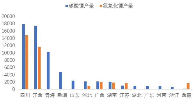 9月各省(区域)碳酸锂和氢氧化锂产量(吨) 9月各省(区域)碳酸锂和氢氧化锂产量(吨)