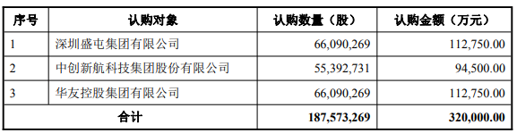 图片来源:盛新锂能 图片来源:盛新锂能