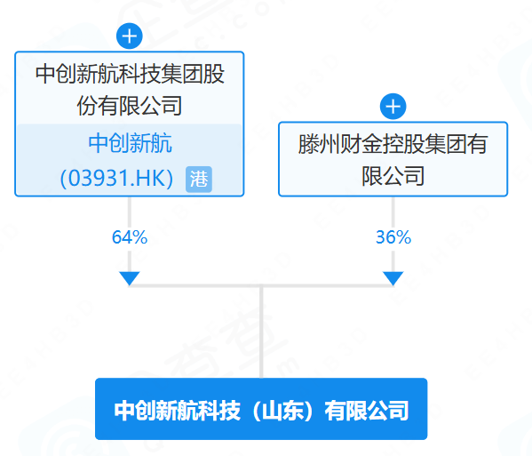 中创新航科技（山东）有限公司