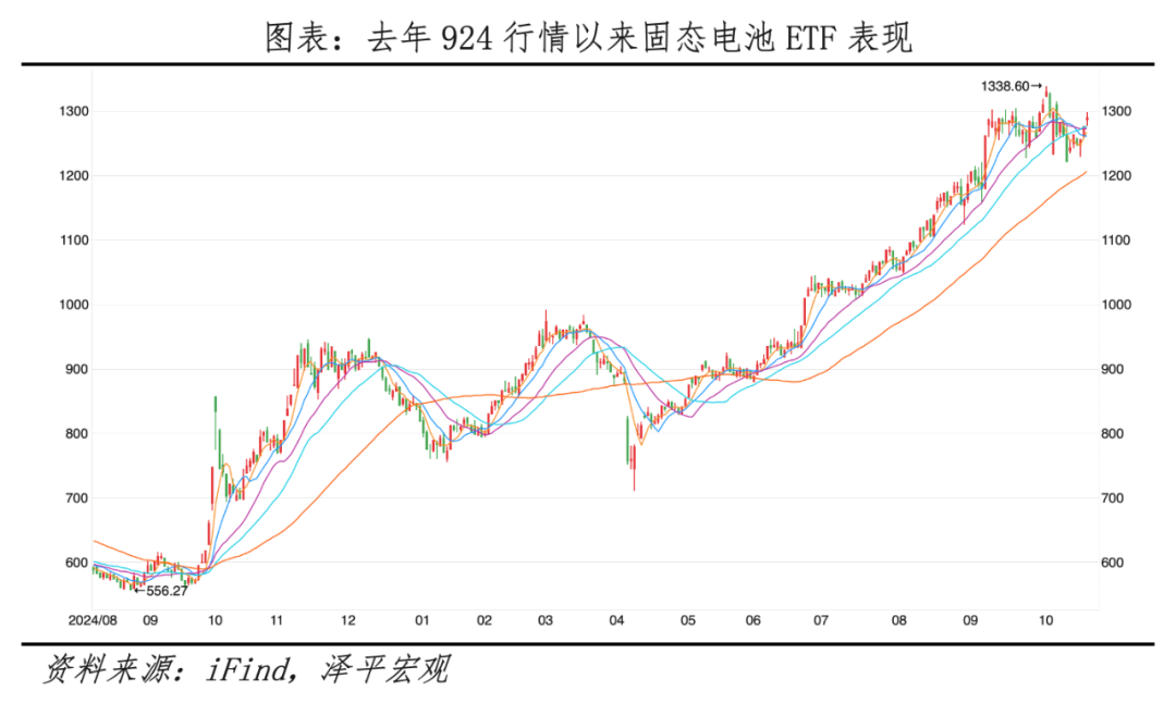 任泽平:固态电池是吹牛炒概念还是技术革命? 任泽平:固态电池是吹牛炒概念还是技术革命?