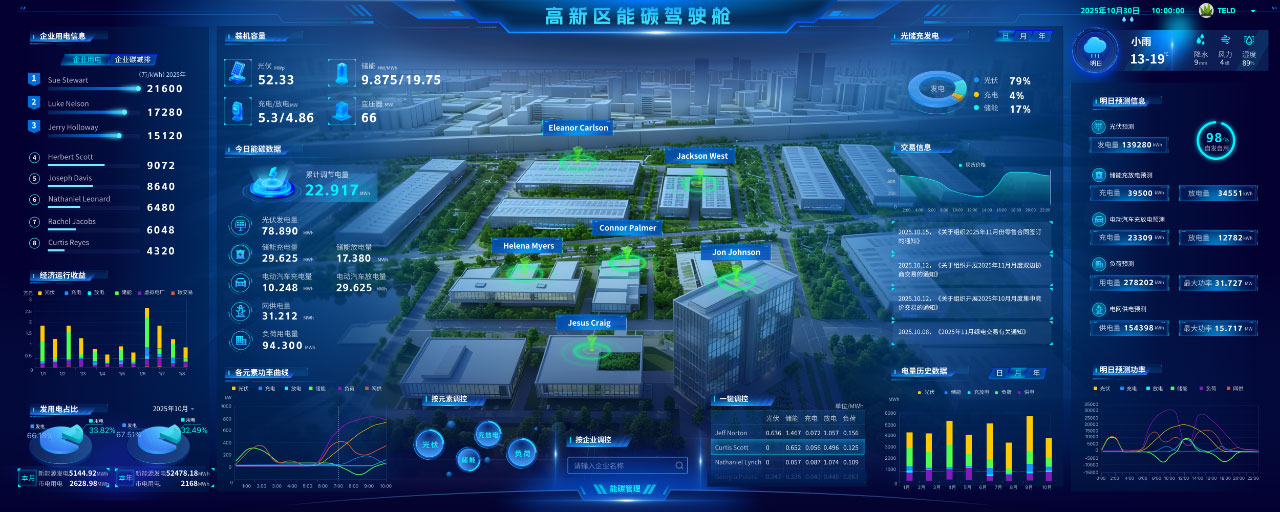 六大充电网新品齐发 特来电技术创新引领时代需求