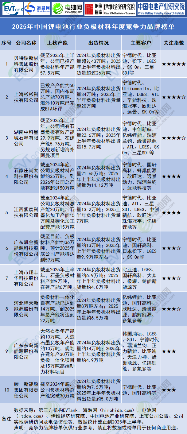 1762919301969055156.png 负极.png