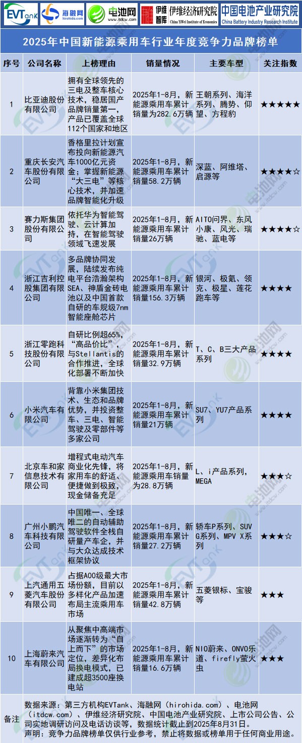 1762919450790035342.jpg 新能源车.jpg