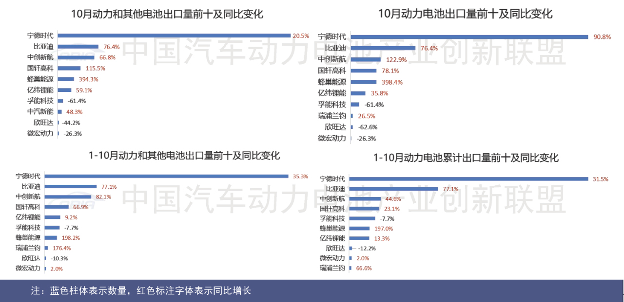 图片来源：中国汽车动力电池产业创新联盟