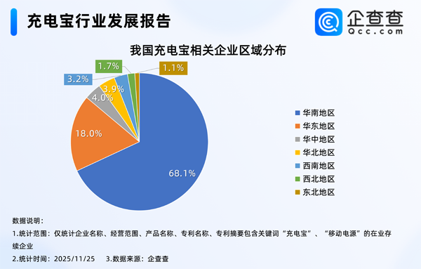 我国现存2.97万家充电宝相关企业 “史上最严”新规将落地