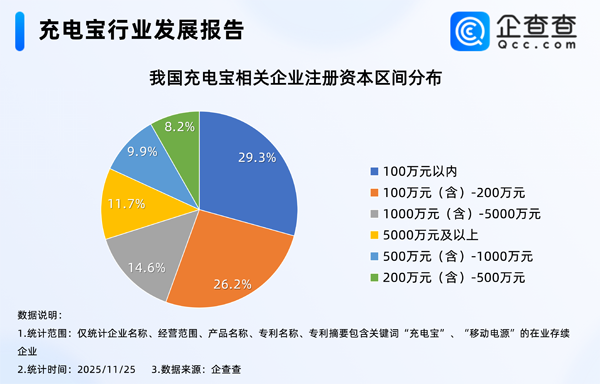 我国现存2.97万家充电宝相关企业 “史上最严”新规将落地