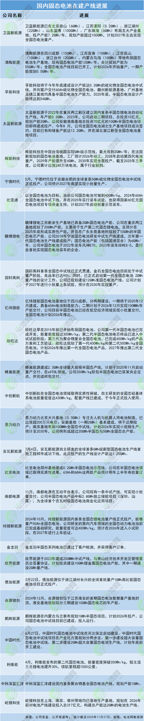 国内车企固态电池装车时间表