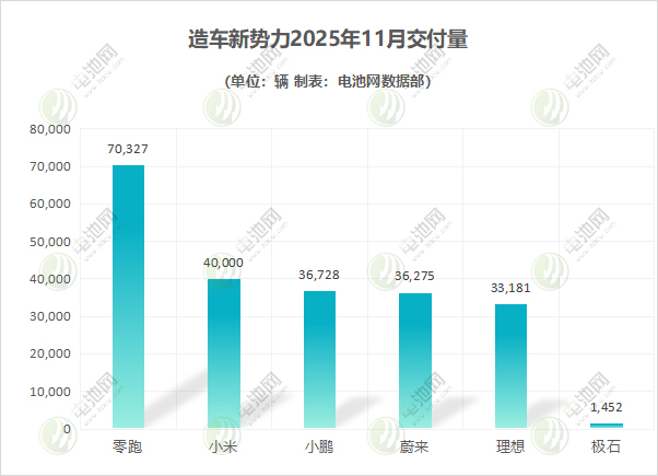 造车新势力