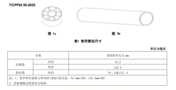 首个锂电池材料的载体标准落地！提升膜材成品率的关键因素！