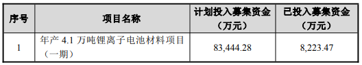 截至2025年11月30日，天赐材料公开发行可转换公司债券未完工募投项目及其募集资金使用情况