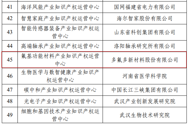 国家知识产权局