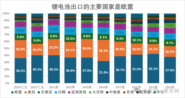 11月锂电池出口