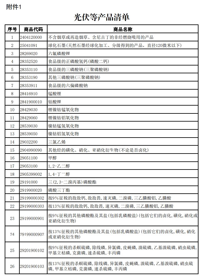 4月1日起电池增值税出口退税率下调至6% 2027年1月1日起取消