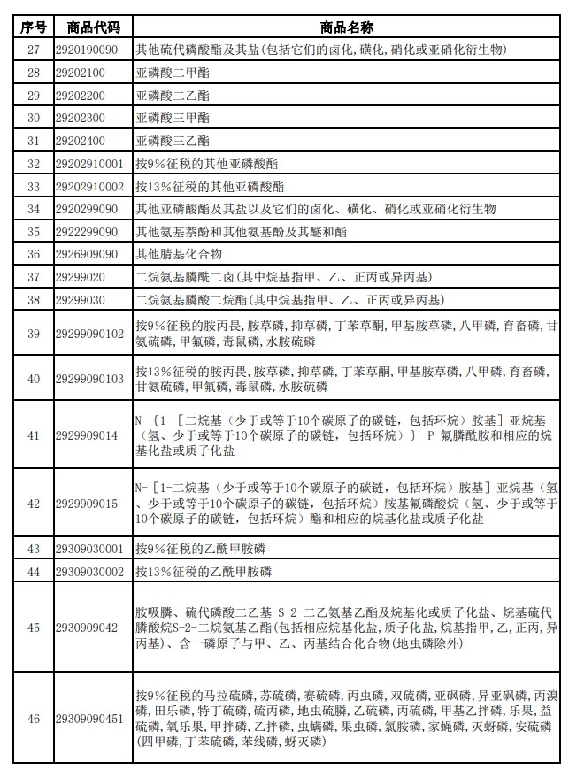 4月1日起电池增值税出口退税率下调至6% 2027年1月1日起取消