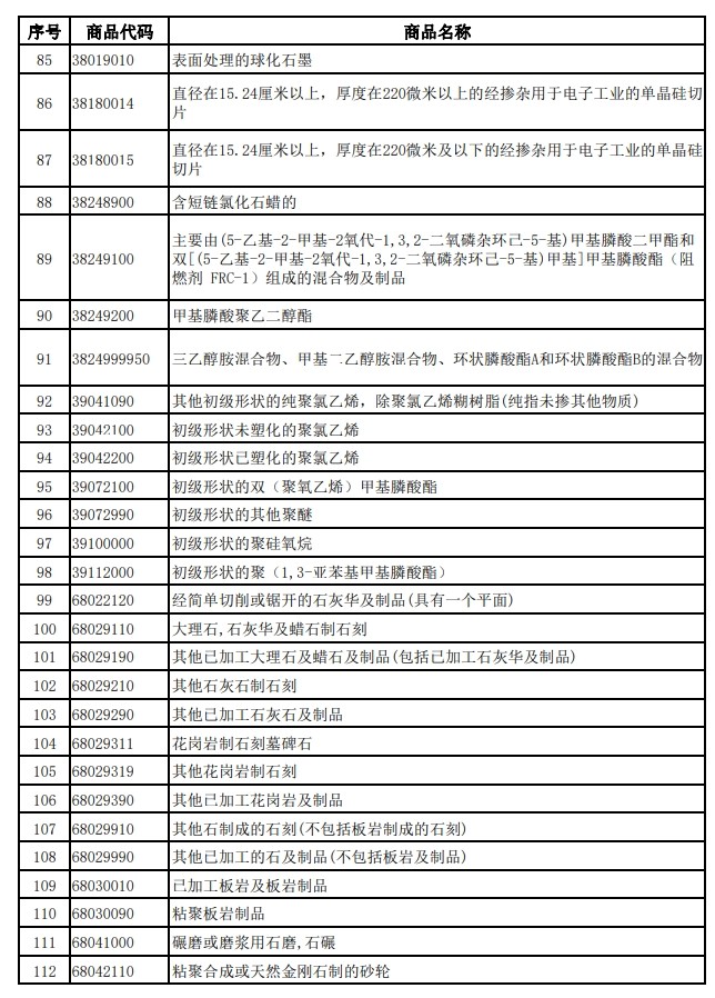 4月1日起电池增值税出口退税率下调至6% 2027年1月1日起取消