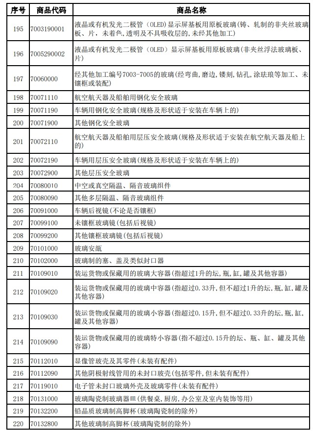 4月1日起电池增值税出口退税率下调至6% 2027年1月1日起取消