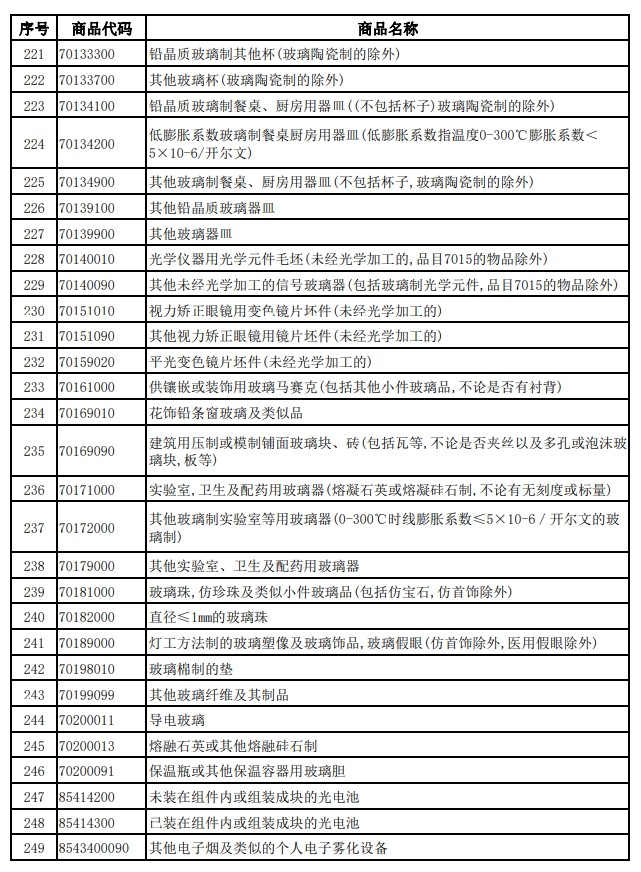 4月1日起电池增值税出口退税率下调至6% 2027年1月1日起取消