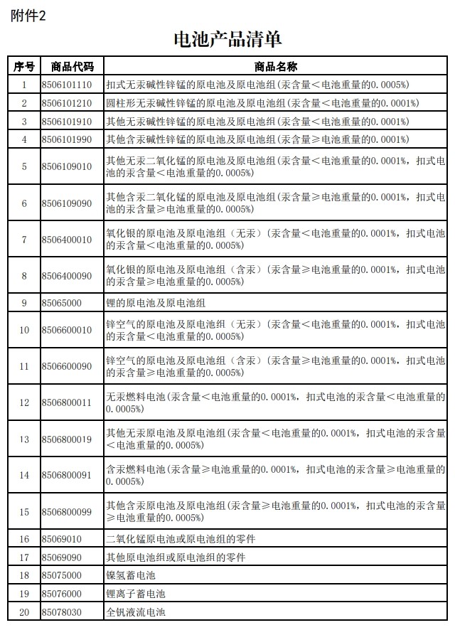 4月1日起电池增值税出口退税率下调至6% 2027年1月1日起取消