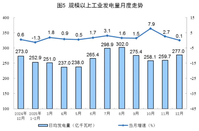 图/国家统计局 图/国家统计局