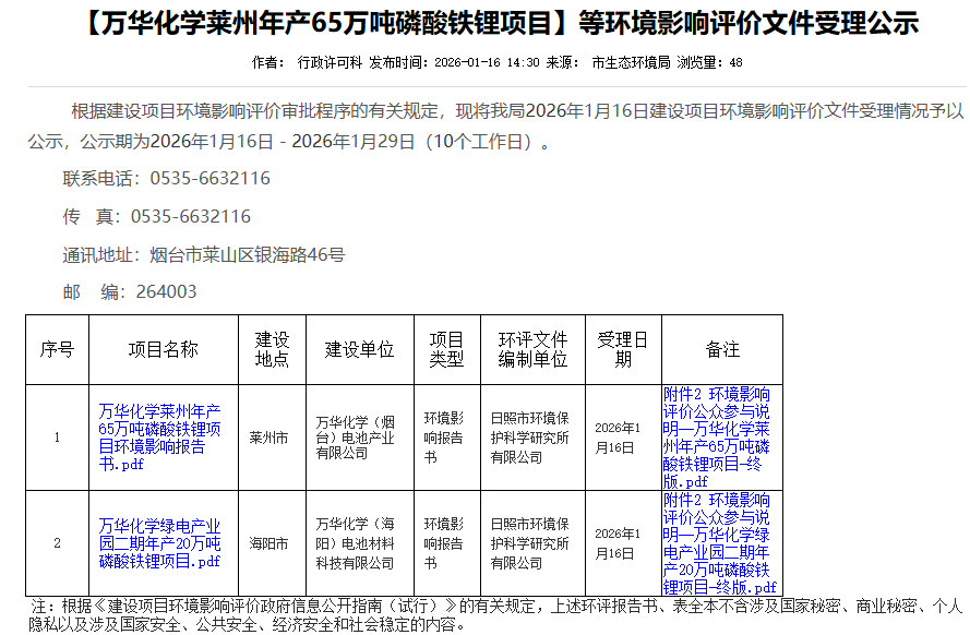 85万吨!万华化学山东烟台两大磷酸铁锂项目刷新进展 85万吨!万华化学山东烟台两大磷酸铁锂项目刷新进展