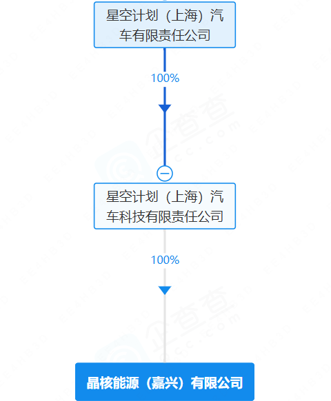 成立不到一个月，这一全固态电池公司完成天使轮融资！