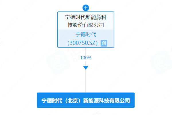 宁德时代（北京）新能源科技有限公司