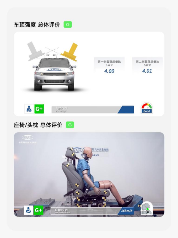 安全之王实锤 腾势N9中保研测试获全优大满贯