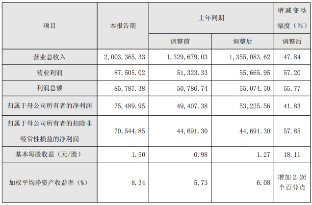 厦钨新能2025年度主要财务数据和指标(单位:人民币万元) 厦钨新能2025年度主要财务数据和指标(单位:人民币万元)