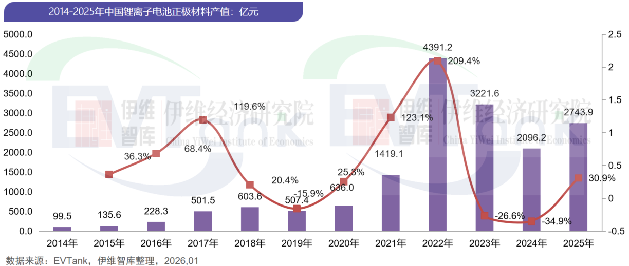 中国锂离子电池正极材料行业发展白皮书（2026年）