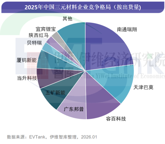 中国锂离子电池正极材料行业发展白皮书（2026年）