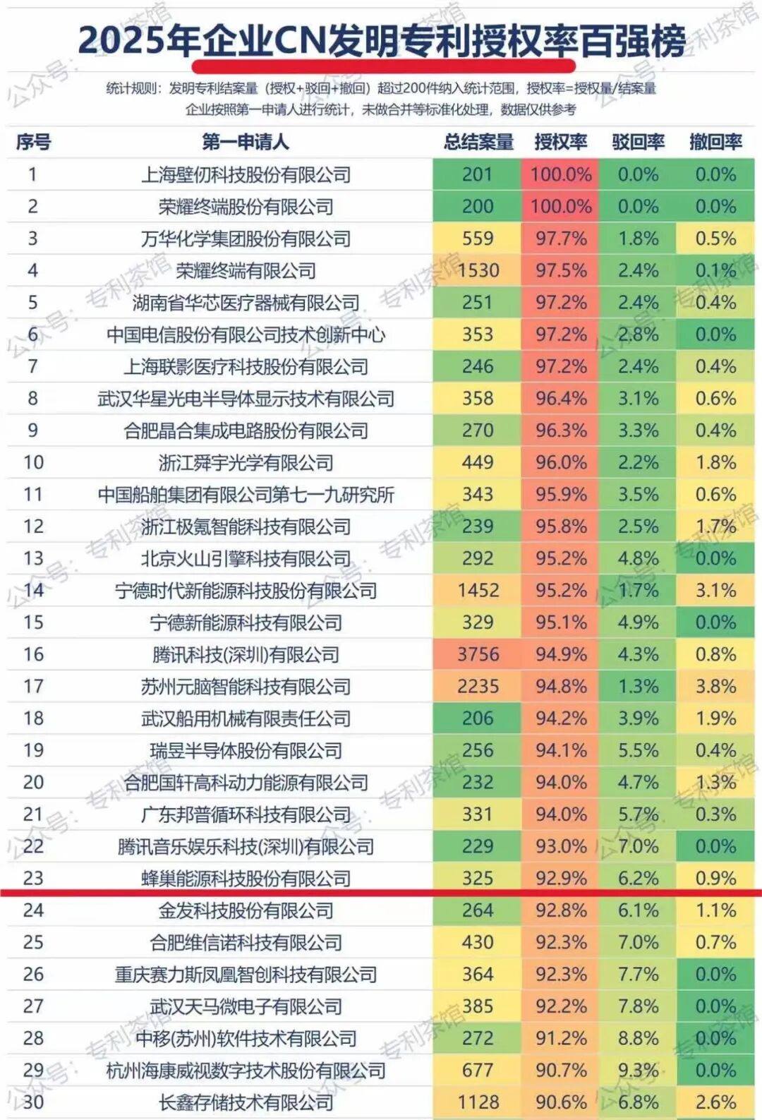 蜂巢能源 蜂巢能源