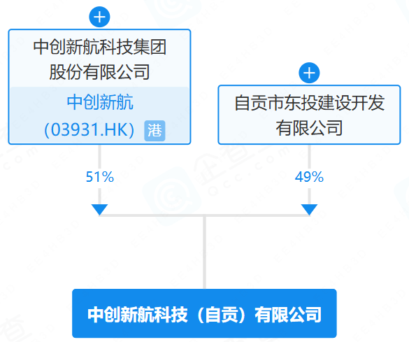 中创新航科技（自贡）有限公司