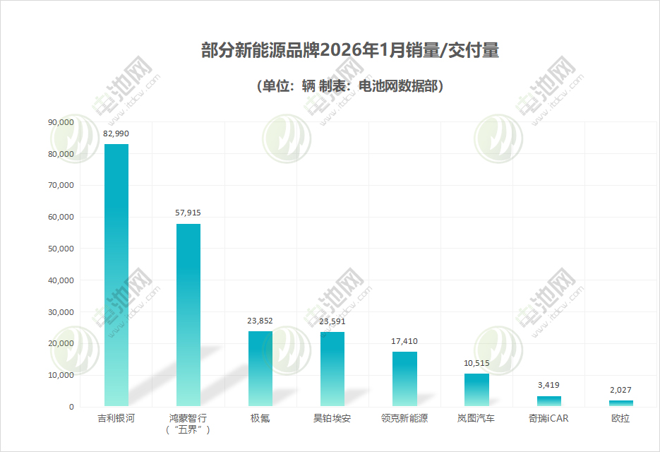 部分新能源品牌