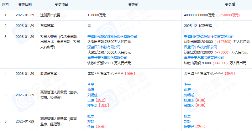 时代长安动力电池有限公司