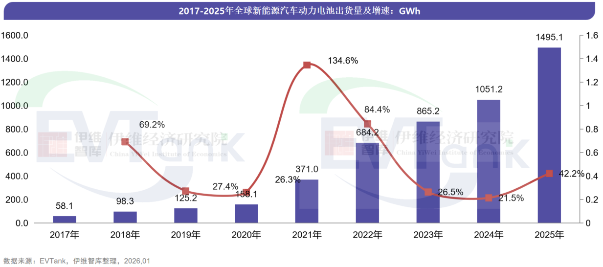 《中国新能源汽车动力电池行业发展白皮书（2026年）》
