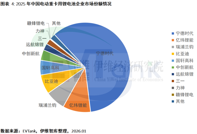 《中国电动重卡行业发展白皮书(2026年)》 《中国电动重卡行业发展白皮书(2026年)》