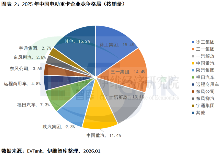 《中国电动重卡行业发展白皮书(2026年)》 《中国电动重卡行业发展白皮书(2026年)》