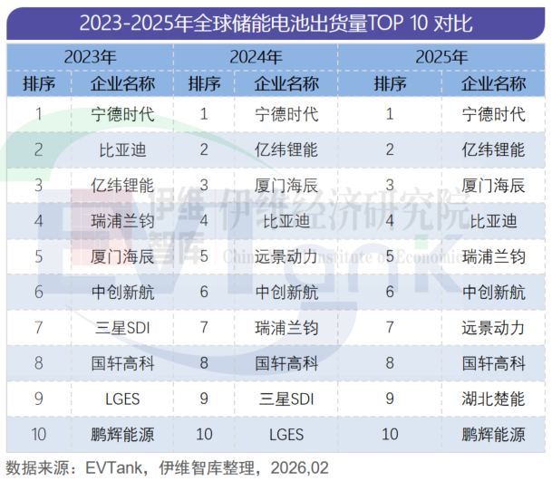 中国储能电池行业发展白皮书（2026年）
