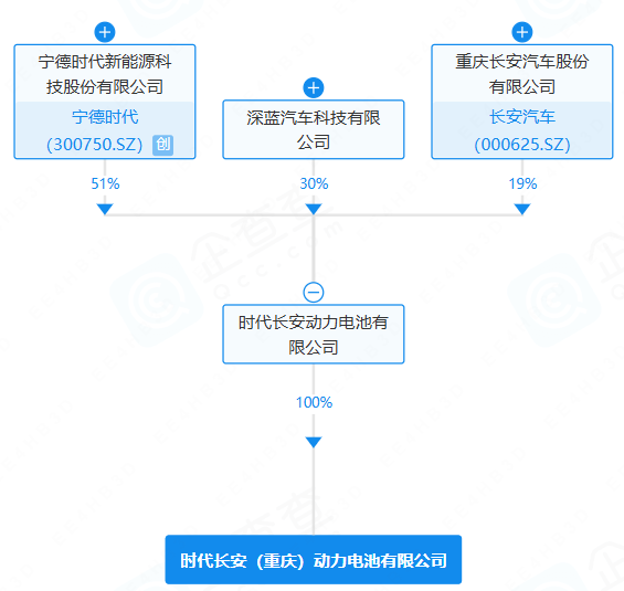 时代长安（重庆）动力电池有限公司